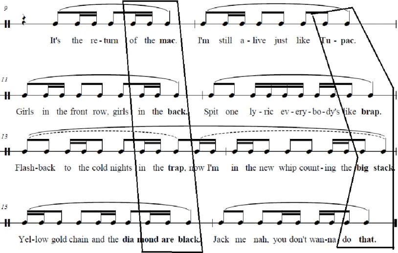 Figure 7. “That’s Not Me” bars 9-16, cadences highlighted. 