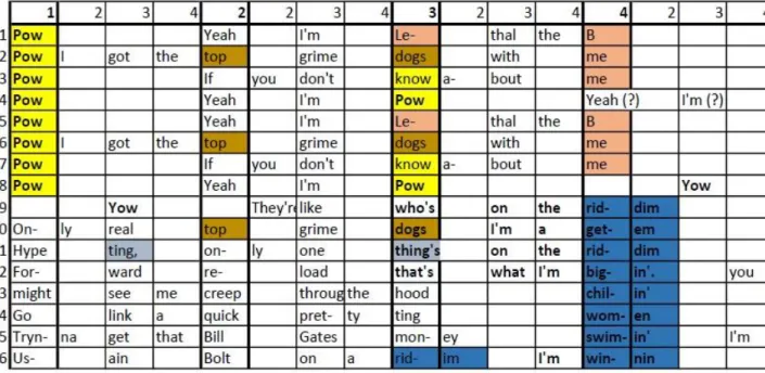 Figure 8. “Pow 2011” chorus and first verse. Grid transcription.