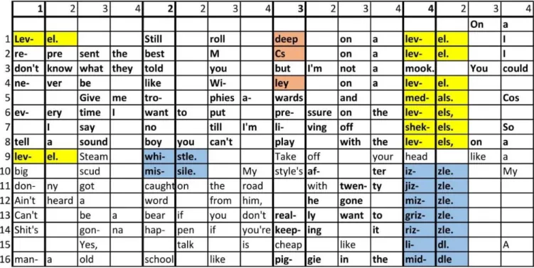 Figure 10. “On a Level” chorus and first verse. Grid notation. 