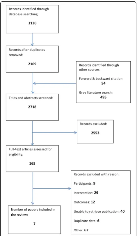 Fig. 1 PRISMA flow diagram of study selection