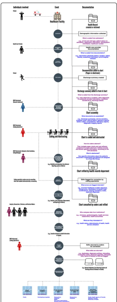 Fig. 1 Process of administrative data generation