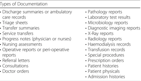 Table 1 List of documentation sources coders reported using