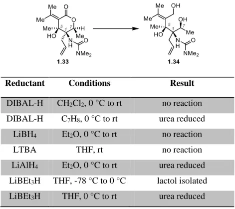 Table 1-1. Failed Attempts at Lactone Reduction 