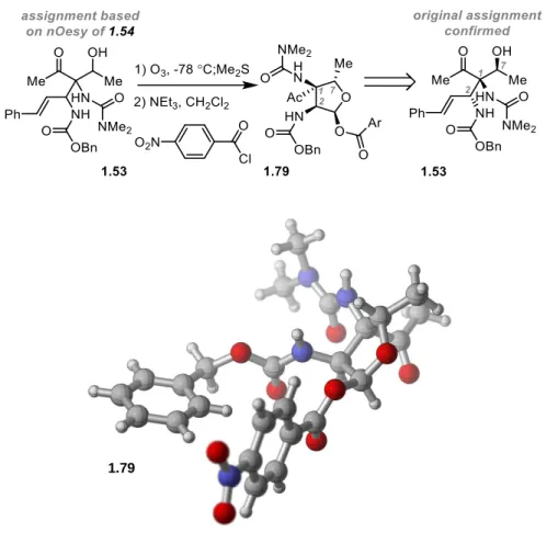 Figure 1-5. Absolute Confirmation of Symmetry-Breaking Reduction Stereochemistry 