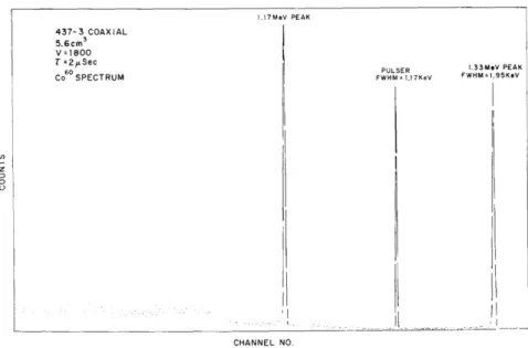 Figure 1.5: 57 Co spectrum obtained with 437-3 coaxial detector, linear scale [50]. This is the first published spectrum generated from a HPGe detector.