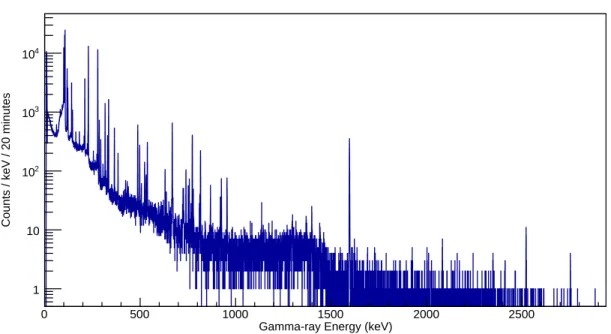 Figure 3.6: 238 U standard spectrum in Melissa