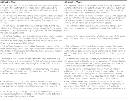 Table 2 Selected Respondents’ Views on Task shifting
