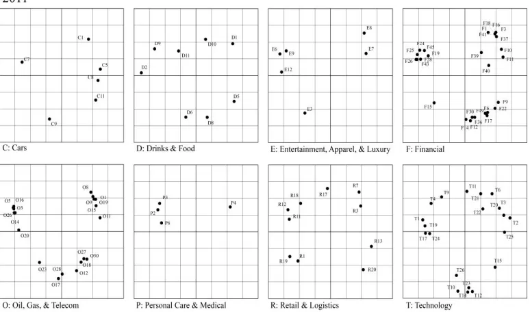 Figure-7. 2012 Trademark map of the eight major industries 