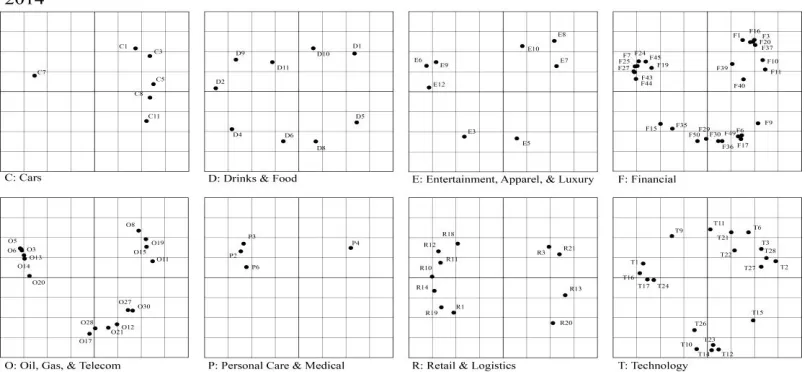 Figure-10. 2015 Trademark Map of the Eight Major Industries 