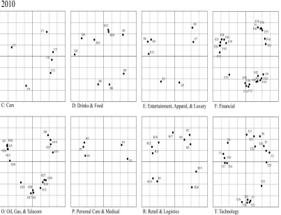 Figure-5. 2010 Trademark map of the eight major industries 