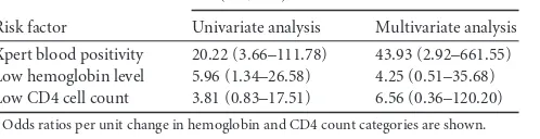 TABLE 3 Comparison of clinical characteristics of patients in different diagnostic categoriesa