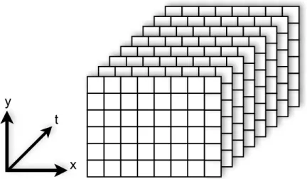Figure 1.1: An illustration of a spatio-temporal volume constructed as a series of video frames stacked on top of each other