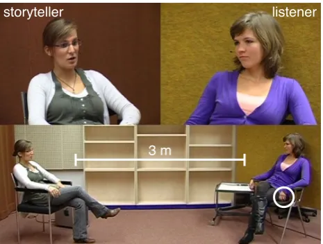 Figure 1) every time they heard the letter ‘s’ at the beginningof a word. The letter ‘s’ is the second most common word-initial letter in German and often corresponds to perceptually