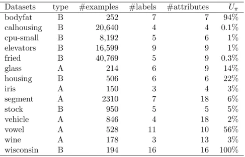 Table 3.3: Summary of the datasets.