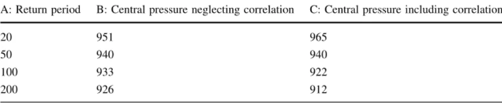 Table 1 Comparison of results from analyses of estimated storm central pressures for different data assumptions: column B—estimated central pressure neglecting heading–intensity correlation; column C—