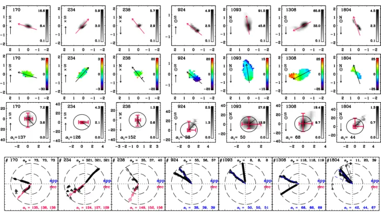 Figure 4. Top to bottom: Integrated intensity for CHVCs selected from HIPASS (Putman et al