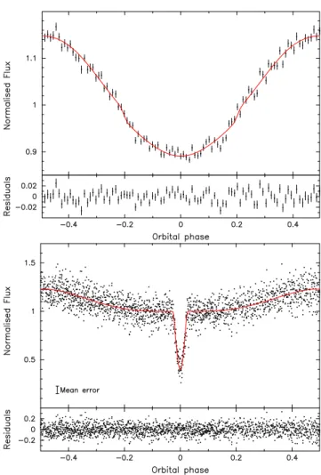 Table 3. Stellar and binary parameters for the two systems presented in this paper. WD refers to the white dwarf.