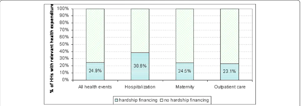 Figure 1 Healthcare financing.