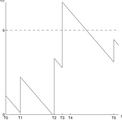 Figure 2.1: A typical sample path of W (t)