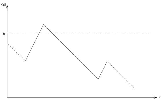 Figure 3.1: A Typical Sample Path of X r (t)