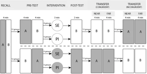 Fig. 1   Study design