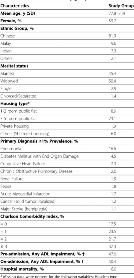 Table 1 Characteristics of study group (N = 1402)