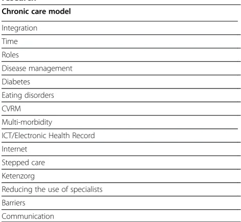 Table 4 Sample from the interview guide