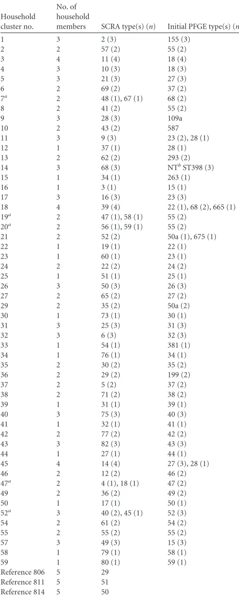 TABLE 1 Results of SpectraCellRA analysis