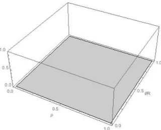Fig. 5: Costly Public Goods, Highly Profitable State Resources c G =.2, c R =.2, G=.8, θ G =.1