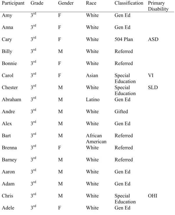 Table 1. Student Demographics 