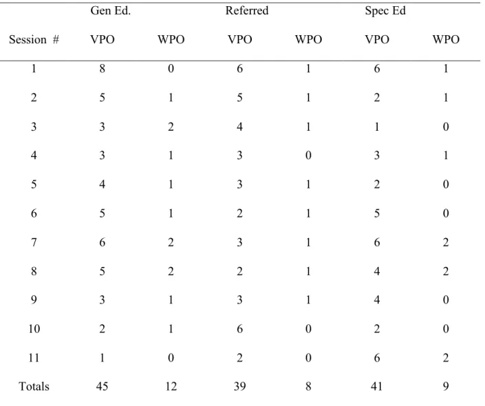 Table 3. Verbal and Written Student Participation 