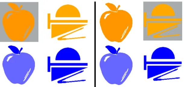 Figure 2. Typical experimental items in experiment 1. The pictures to the left of the dark  vertical line are one item with a familiar target