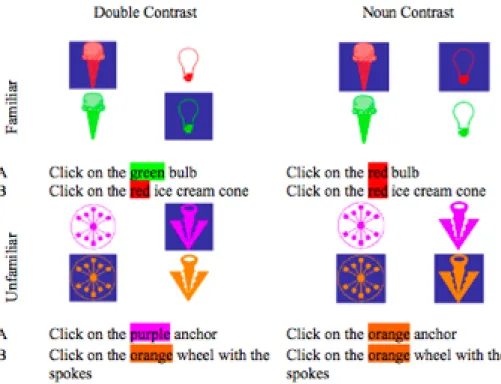 Figure 3. Experimental Conditions in experiment 2. The blue shading highlights the  target