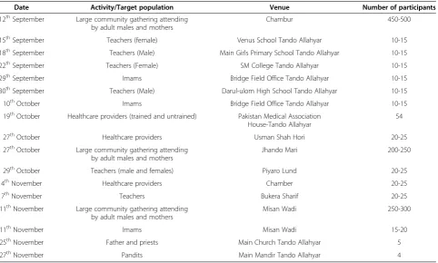 Table 2 Details of participants in the baseline assessment