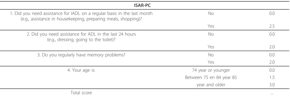 Table 1 Scorecard: Identification of Seniors At Risk - Primary Care (ISAR-PC)