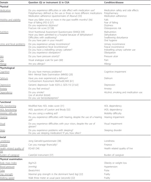 Table 3 Content of the comprehensive geriatrc assessment (CGA)