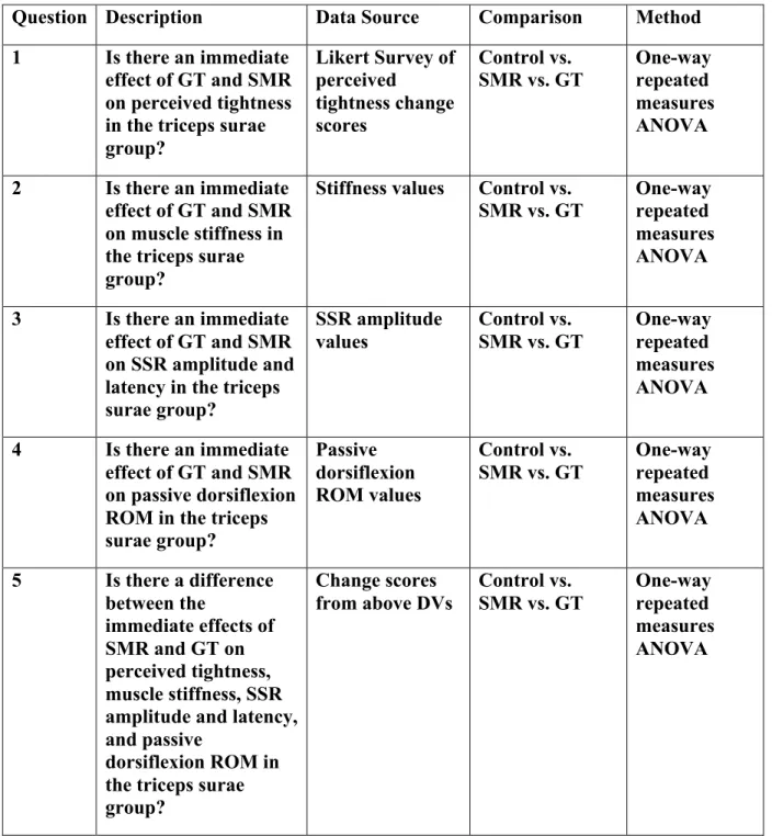 Table 2: SUMMARY 
