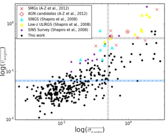 Figure 15. This plot gives colour and stellar mass for the sample used in this work of kinematically identified normal (black) and kinematically asymmetric galaxies (green)