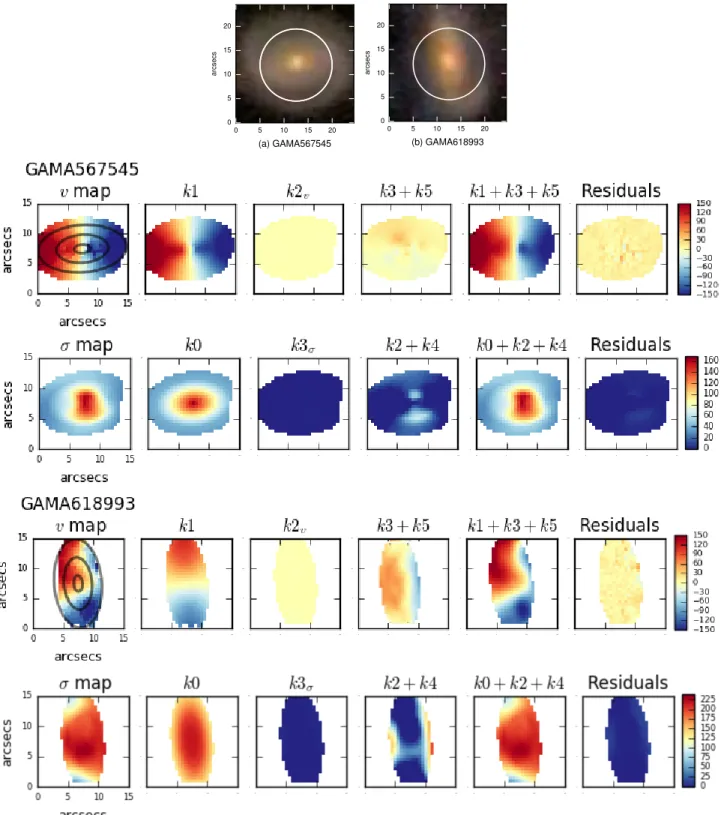 Figure 6. The input data and fitted kinemetric models for the velocity (v) and σ fields of a morphologically normal galaxy, GAMA567545 (a, top), and a morphologically asymmetric galaxy, GAMA618993 (b, bottom), with gri SDSS images
