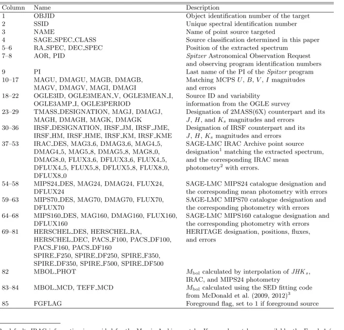 Table 2: Numbering, names and description of the columns present in the classification table which is available on-line only.