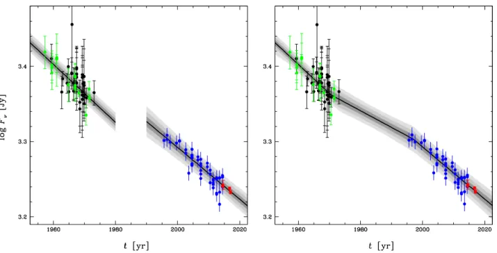 Figure 9. The same as Figure 8, but for our best-fit two-segment (left) and three-segment (right) temporal models