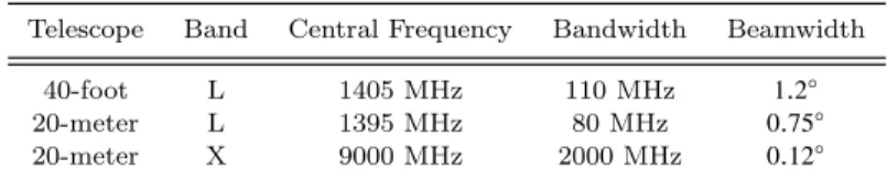 Table 1. Summary of GBO telescopes and bands.