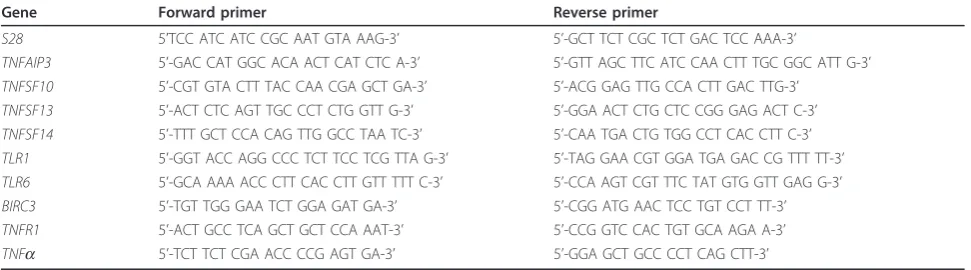 Table 1 Primers selected for confirmation of changes in the expression of tumor necrosis factor-a-related genes byreverse transcription quantitative polymerase chain reaction