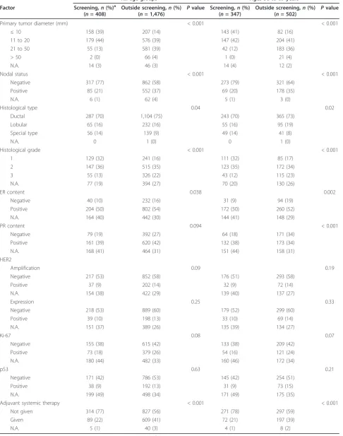 Table 1 Descriptive statistics for main analyses (N = 1,884)