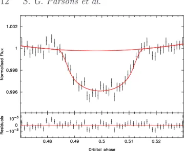 Figure 7. ULTRACAM i ′ band light curve of the secondary eclipse of RR Cae (i.e. the transit of the white dwarf across the face of the main-sequence star)
