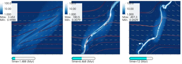 Figure 9. Temporal evolution of the β = 10, θ = 60 ◦ case. All units are the same as in Figure 5.
