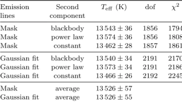 Table 3. Results for 1RXS J023238.8–371812 for the two different fitting methods for the disc emission lines, in which we either mask the emission lines (Mask ) or include them as Gaussian profiles (Gaussian fit )