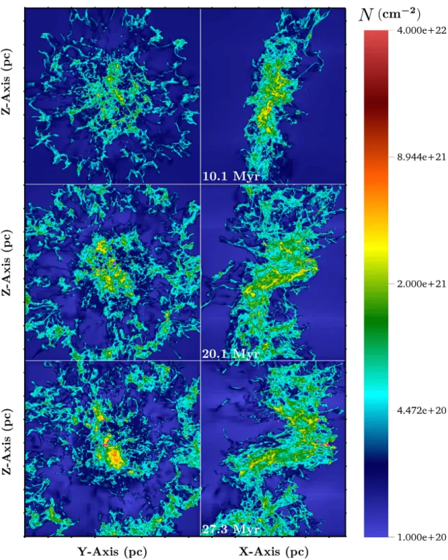 Figure 9. Column density map for the θ = 15 ◦ case. Sink particles are given as fuchsia points