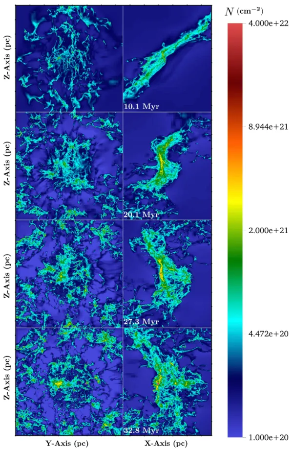 Figure 10. Column density map for the θ = 60 ◦ case. The single sink particle is given as a fuchsia point