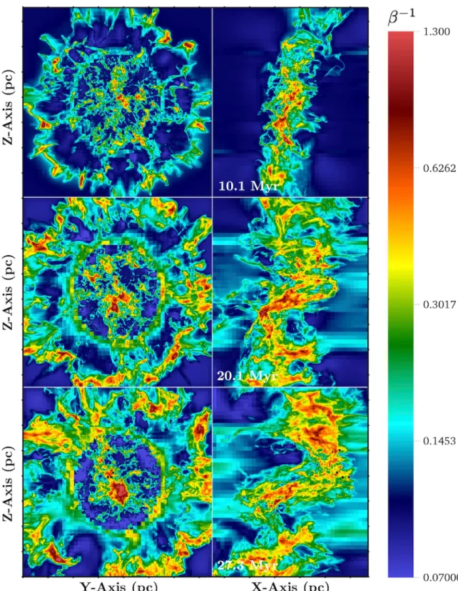Figure 12. Column β −1 map for the θ = 15 ◦ case. Sink particles are given as black points